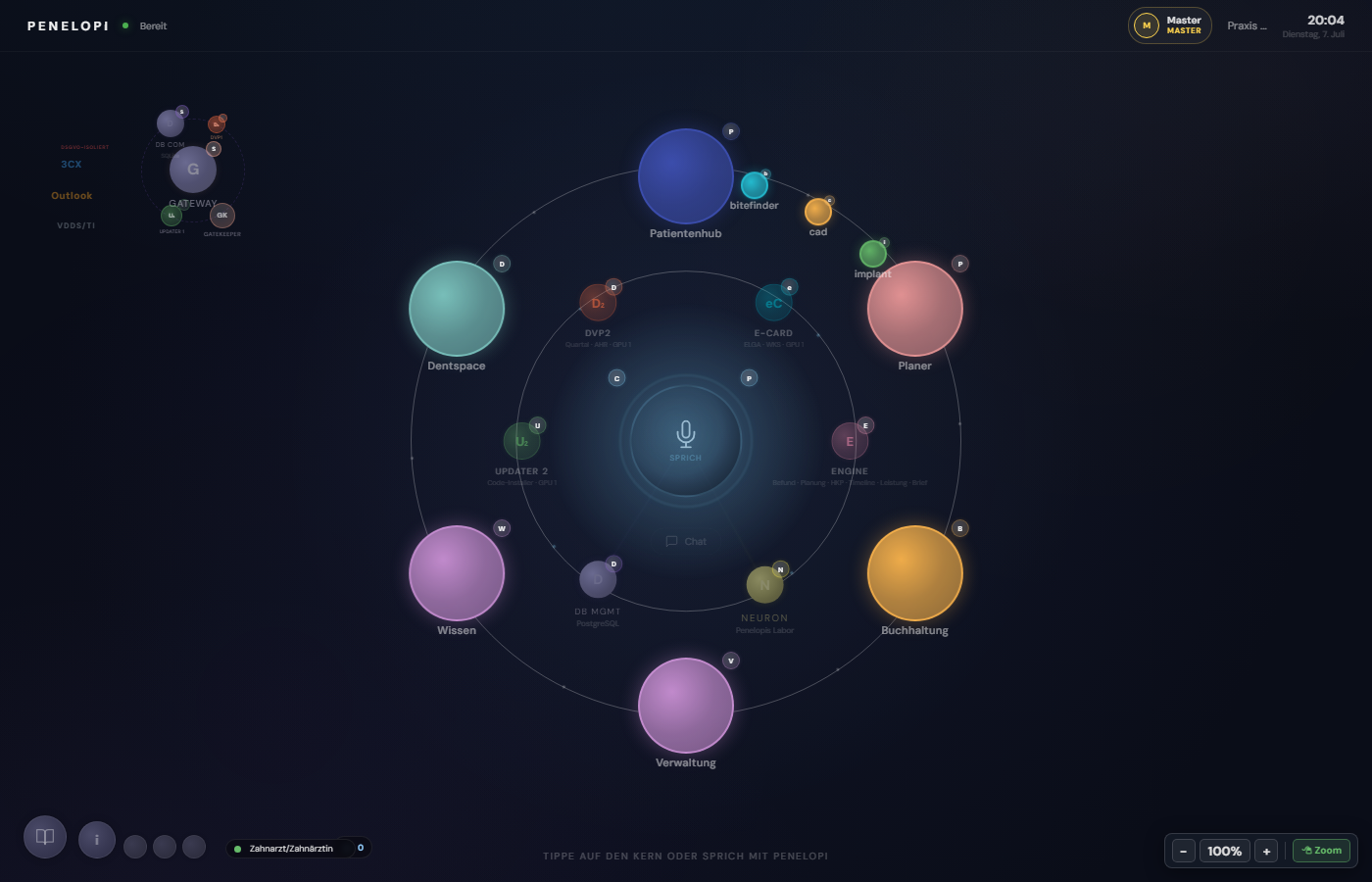 Penelopi Orbit – Startbildschirm mit Planetensystem